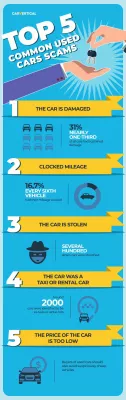 Top 5 mashtrime të zakonshme për të shmangur kur blejnë një makinë të përdorur sipas Carvertical : Infographic: Top5 mashtrimet e zakonshme të makinave të përdorura