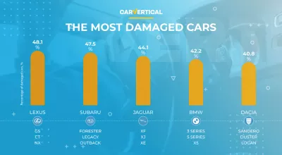 بیشترین و کمترین آسیب دیده اتومبیل در اروپا نشان داد : Infographic: 5 ماشین آسیب دیده ترین