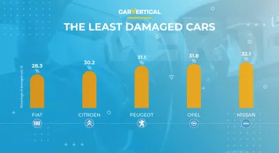 بیشترین و کمترین آسیب دیده اتومبیل در اروپا نشان داد : Infographic: 5 اتومبیل کوچک ترین آسیب دیده