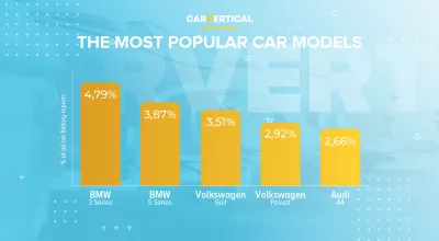Populārākā Lietotie Auto modeļi 2020. atbilstoši carVertical : Infographic: Top 5 populārākie auto modeļi
